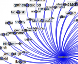 Gephi Twitter